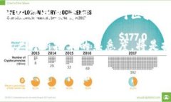区块链技术在各行各业的