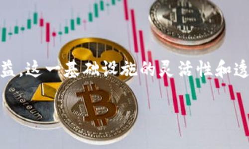 区块链版权基础设施是什么

区块链版权基础设施是一个基于区块链技术的创新性系统，旨在更好地保护创作作品的版权，确保创作者可以公平地获得应有的收益。这一基础设施的灵活性和透明度为艺术、音乐、文学以及其他形式的创作作品提供了全新的保护和管理方式。以下将详细探讨这一概念，并回答常见的相关问题。

区块链版权基础设施：重塑创作权利与收益分享的未来