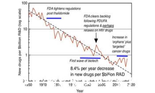   
TP钱包一键归集：轻松管理加密资产的智能选择