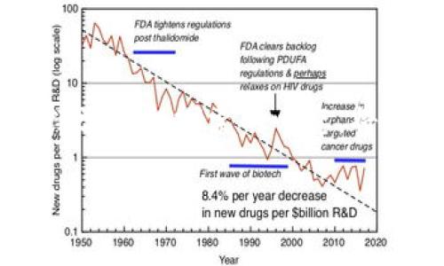 tP钱包：如何轻松创建EOS账户

在数字货币的世界里，EOS以其高性能和灵活性受到了越来越多用户的青睐。而为了管理和存储你的EOS资产，一个稳定、安全的钱包是必不可少的。tP钱包作为一个热门的数字钱包，提供了便捷的服务，今天我们就来详细聊聊如何在tP钱包中创建EOS账户。

首先，什么是EOS？
EOS是一种区块链平台，致力于为去中心化应用（DApp）提供支持。它的设计初衷是为了解决其他区块链在扩展性和使用上的问题，让用户能够进行更快的交易，而开发者则可以更方便地创造各种应用。在EOS的生态中，用户需要一个钱包来维护他们的资产，而tP钱包正好能满足这一需求。

tP钱包的优势
tP钱包不仅支持多种加密货币，还提供了友好的用户界面，简化了新手的上手过程。其安全性、便捷性和多钱包管理功能尤为引人注目。无论你是资深玩家还是刚入门的新手，tP钱包都能给你提供完美的体验。

创建EOS账户的步骤

下面我们就来逐步分析如何在tP钱包中创建EOS账户。准备好了吗？让我们开始吧！

第1步：下载并安装tP钱包
首先，你需要在手机应用商店或官方网站上下载tP钱包的应用程序。记得对照你的设备进行选择，现在tP钱包已支持在Android和iOS平台上运行。一旦下载完成，按照提示进行安装。

第2步：注册并登录
打开tP钱包后，你需要进行注册。请务必记住备份你的私钥，这是保护你账户安全的重要措施。在注册过程中，系统会要求你设置一个强密码，建议使用数字、字母和符号的组合，以增强账户安全性。

第3步：选择创建EOS账户
登录后，点击钱包首页的“添加账户”按钮，系统会跳转到账户创建页面。在这里，选择EOS作为你想要创建的账户类型。tP钱包会提供一系列的选择，确保你选择对应EOS的选项。

第4步：填写账户信息
接下来，你需要填写相关信息，包括账户名称。一般来说，推荐使用与自己身份相关的名称，这样后续更容易记住。同时，确保你所选择的名称在EOS网络中是唯一的。如果出现重复的情况，系统会给予相应提示。

第5步：进行账户创建
完成上述信息的填写后，点击“创建”按钮。系统会自动将你的创建请求提交到EOS区块链，稍等片刻，等待确认。当确认成功后，你的EOS账户就会自动生成。恭喜你，你已经成功创建了一个EOS账户！

使用EOS账户的技巧

创建好了EOS账户后，接下来是如何正确使用你的EOS资产。一些基本的使用技巧和小提示，可以帮助你更好地管理你的数字钱财。

进行资产转移
如果你已经拥有EOS资产，可以通过tP钱包进行转账。在钱夹的主页中，选择“转账”功能，根据提示填写收款方的EOS账户地址和转账金额。确认无误后，进行确认，以完成转账。

探索EOS生态
EOS有众多的DApp（去中心化应用）可以供用户选择，通过这些应用，你可以进行各种活动，比如投注、游戏、交换等。在tP钱包中，你可以轻松找到这些DApp，并与其进行互动。建议尝试不同的DApp，增加你的数字资产的使用频率和趣味性。

常见问题解答

在创建EOS账户及使用过程中，用户可能会遇到几个常见的问题。以下是一些大家常常咨询的问题及其解答，希望能对你有所帮助。

问题一：如果忘记了我的账户密码，该如何找回？
如果忘记了tP钱包的账户密码，请不要惊慌。首先，确认你是否有记下私钥或助记词。通常情况下，使用私钥或助记词可以重新找回账户。同时，在初期的设置中，钱包系统会提供找回密码的指引，确保仔细阅读相关内容。

问题二：如何确保我的EOS资产安全？
数字货币的安全性直接关系到用户的资产安全。首先，定期更新你的钱包，并保持应用程序在最新版本。其次，切忌将私钥泄露给任何人。另外，避免在公共Wi-Fi环境下进行敏感操作，以防黑客攻击。如果你的资产较多，建议考虑使用冷钱包等更为安全的存储方式。

总结

通过以上的介绍，相信你已经明白如何在tP钱包中创建EOS账户以及相关的使用技巧。数字货币的世界充满机遇，也有很多挑战，保持学习和探索的心态，将会帮助你更好地应对这个快速变化的市场。希望你在EOS的旅程中，能够满载而归，收获快乐与财富的双重体验！

如何在tP钱包中快速创建EOS账户