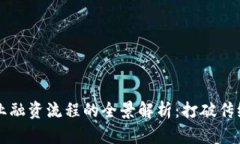 区块链农业融资流程的全