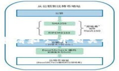 华为区块链公开专利的探