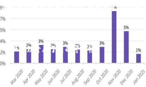 什么是区块链网盘

在数字信息爆炸的时代，数据的存储和保护变得越来越重要。传统的云存储服务像是大公司的寡头垄断，虽然方便，但往往存在隐私泄露、数据丢失或遭到黑客攻击的风险。而区块链网盘，正是应运而生的一种新型存储解决方案。简单来说，区块链网盘就是一种基于区块链技术的数据存储服务，利用其去中心化、不可篡改和透明的特点，为用户提供更安全、可靠的存储方式。

区块链网盘的工作原理

区块链网盘与传统网盘的最大区别在于其数据的存储方式。传统网盘通常将数据存储在中央服务器上，而区块链网盘则是将数据分散存储在网络中的多个节点中。每当用户上传文件时，这些文件会被分割成小块并加密，然后作为交易记录添加到区块链中。这种分布式存储方式不仅提高了数据的安全性，还能够显著减少因单点故障导致的数据丢失风险。

区块链网盘的优势

区块链网盘拥有多种明显的优势，让越来越多的用户青睐它：

ul
    listrong安全性：/strong由于数据是通过加密技术进行保护，即使有人试图获取这些数据，未授权者也无法查看内容。/li
    listrong去中心化：/strong没有单一的控制点，降低了数据遭到黑客攻击的可能性。/li
    listrong透明性：/strong任何人都可以查看区块链上的交易记录，这样用户就可以随时追踪自己的数据状况。/li
    listrong可用性：/strong由于数据存储在多个节点上，即使某个节点出现问题，用户依然可以访问自己的数据。/li
/ul

常见的区块链网盘平台

如今市面上已经有不少区块链网盘平台，它们各具特色，满足不同用户的需求。例如：

ul
    listrongFilecoin：/strong通过激励机制鼓励用户提供存储空间，用户可以用FILECOIN代币交换存储服务。/li
    listrongStorj：/strong利用分布式网络构建一个私密且高效的存储平台，用户可以控制自己的数据。/li
    listrongSia：/strong强调去中心化和隐私保护，通过智能合约来实现文件的存储和共享。/li
/ul

区块链网盘的应用场景

区块链网盘的灵活性使其在多个领域都有着广泛的应用潜力，包括但不限于：

ul
    listrong文档存储：/strong企业和个人都可以通过区块链网盘安全存储重要的文档，避免数据丢失。/li
    listrong数字资产管理：/strong艺术家和创作者可以将自己的作品托管在区块链网盘上，实现对作品的产权保护。/li
    listrong医疗数据共享：/strong患者的医疗数据可以安全地存储和共享，提高医疗服务的效率与安全性。/li
/ul

区块链网盘的挑战

虽然区块链网盘提供了许多优点，但也并非没有挑战。以下是一些主要的挑战：

ul
    listrong技术普及：/strong区块链技术依然处于发展阶段，用户对其了解的深度和广度有待提高。/li
    listrong使用成本：/strong目前，一些区块链网盘的存储费用仍然较高，普通用户可能无法承担。/li
    listrong监管问题：/strong不同国家对区块链的监管政策不同，可能会影响用户的使用体验。/li
/ul

如何选择合适的区块链网盘

选择一家合适的区块链网盘服务提供商，用户可以考虑以下几点：

ul
    listrong安全性：/strong查看该平台采用的安全技术和加密算法，确保个人数据能够得到充分保护。/li
    listrong存储费用：/strong了解存储的费用结构，选择适合自己经济条件的服务。/li
    listrong用户体验：/strong平台的使用界面是否友好，是否支持用户的使用习惯。/li
/ul

未来展望

区块链网盘的潜力不可小觑，随着技术的不断发展和完善，未来我们有理由相信它将会在数据存储市场占据一席之地。越来越多的企业和个人预计会将传统的云存储服务替换为区块链网盘，以追求更高的安全性和隐私保护。

总结

简而言之，区块链网盘是一种将去中心化、透明性和安全性结合在一起的新型数据存储解决方案。它不仅从根本上改变了我们存储数据的方式，同时也给未来的数字资产管理开辟了新的可能性。

深入探讨区块链网盘：安全、隐私与未来趋势