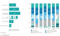 推荐算法区块链平台是什