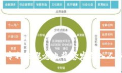 区块链专利的世界：揭开