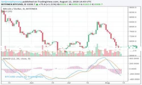 在当前数字货币和区块链技术迅猛发展的时代，越来越多的人开始使用各种钱包来管理自己的数字资产。其中，TP钱包作为一种流行的数字资产管理工具，吸引了不少用户的关注。但是，随之而来的安全问题也让人心生疑虑，尤其是当钱包中的资产被转移走时，许多用户难免会感到恐慌和不安。那么，TP钱包资产被转移的情况究竟是怎样的呢？我们将通过以下几个方面进行探讨。

TP钱包资产被转移的背后：安全隐患与用户误操作分析