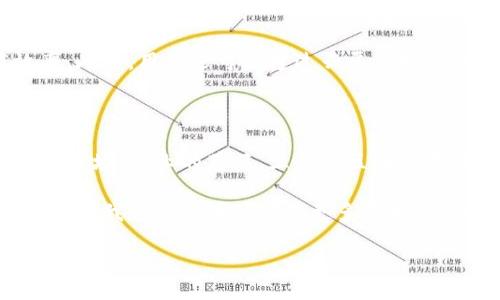 什么是三星云区块链？

在现今这个数字化迅猛发展的时代，区块链技术带来了前所未有的创新和机遇。三星云区块链便是这样一项令人瞩目的技术，它将区块链的强大能力与三星的云计算技术相结合，为各行各业带来了新的可能性。

三星云区块链是一种基于区块链技术的解决方案，致力于为企业提供安全、高效的数字资产管理和交易平台。它的主要目的是打破传统业务流程中的壁垒，实现信息的透明和共享。通过三星的云计算资源，企业不仅可以在便捷的环境中进行区块链操作，还能利用强大的计算能力来支持复杂的应用创新。

三星云区块链的特点和优势

三星云区块链的优势体现在多个方面。首先，它为用户提供了极高的安全性。由于区块链技术的去中心化特性，数据无法被单方面修改或删除，极大地降低了数据丢失和篡改的风险。这对于需要高度安全保障的金融、医疗等行业尤为重要。

其次，三星云区块链具备出色的可扩展性。无论是从小型企业到大型跨国公司，用户都可以根据自身需求灵活调整资源使用，确保区块链解决方案的应用能够随着企业的发展而扩展。

此外，它还支持多种应用场景的开发与部署，包括智能合约、数字身份验证、供应链管理等。通过智能合约的设定，企业可以实现自动执行合同条款，减少人为干预，提升业务效率。

三星云区块链的应用场景

虽然三星云区块链的潜力巨大，但具体应用场景的多样性更为吸引人。例如在供应链管理方面，通过区块链技术，企业可以追踪产品从生产、运输到销售的每一个环节，实现信息的透明化、可追溯性，进而提高消费者信任度。

在金融行业，三星云区块链可用于构建新的支付平台，提高交易速度，降低成本。同时，借助智能合约，银行间的结算和清算可以实现自动化，降低操作风险。

再比如，在医疗行业中，三星云区块链能有效保护患者的隐私，同时保障医疗记录的真实性和安全性，改善医疗服务的质量与效率。

如何使用三星云区块链？

使用三星云区块链并不复杂。企业或开发者可以通过三星的官方网站申请开户，并根据自己的需求选择适合的区块链服务。在成功注册后，用户可以按照指导手册进行配置，开始构建自己的区块链应用。

此外，三星也提供了全面的技术支持与文档，帮助用户更好地理解区块链的运作原理及其具体应用。无论是初学者还是经验丰富的开发者，都可以在这个平台上找到自己需要的资源和支持。

常见问题解答

h4三星云区块链与其他区块链有什么不同？/h4

虽然很多公司都在采用区块链技术，但三星云区块链最大的不同在于它的云计算集成能力。这意味着用户不仅能享受到区块链提供的高安全性和透明性，还能结合云计算的高效性和灵活性，使得整个业务流程更为顺畅。同时，三星作为全球知名的科技公司，在技术研发和创新方面具备深厚的实力，可以为用户提供更为稳定和先进的技术支持。

h4在客户服务方面，三星云区块链支持哪些功能？/h4

三星云区块链在客户服务方面也表现出色，它不仅支持多种客户请求的快速响应，还能通过智能合约自动处理客户的请求和反馈，减少人为干预，提高效率。此外，用户还可以通过云平台接入各种数据分析工具，实时监控系统运行情况及客户反馈，帮助企业做出更加明智的决策。

未来展望

随着越来越多的企业意识到区块链技术的优势，预计三星云区块链将在未来得到更广泛的应用。未来，区块链将不仅仅是金融行业的宠儿，而是成为每一个市场、行业的基石。三星云区块链不仅为企业提供了一条通向区块链世界的快捷通道，还助力了整个商业生态系统的进一步发展。

在这个充满变革的时代，拥抱新的技术就是拥抱未来。三星云区块链通过其强大的功能和广泛的应用潜力，正逐步成为多行业的竞争利器，也许在不久的将来，我们就能看到它在更多领域中绽放出璀璨的光辉。

三星云区块链：企业数字化转型的安全解决方案