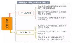 热钱包与TP冷钱包：数字资