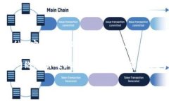### 理解TP钱包与公链的关