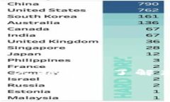 区块链资讯文章的定义与