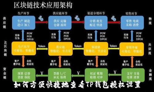   
如何方便快捷地查看TP钱包授权设置