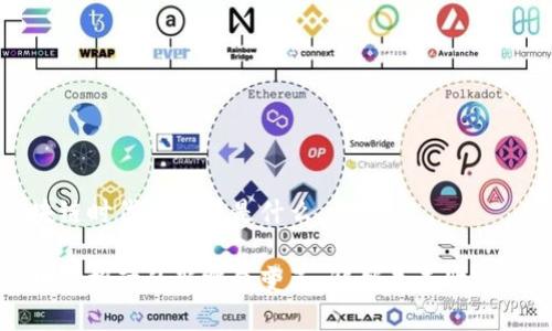 区块链时代新零售是什么

区块链推动的新零售变革：解锁未来购物体验