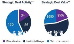 区块链提单的全面解读：