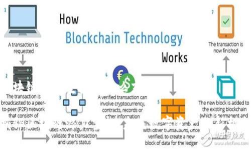 区块链潜力空投是什么东西

揭秘区块链潜力空投：未来数字资产的新机会