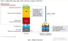   注册区块链邀请码的安全