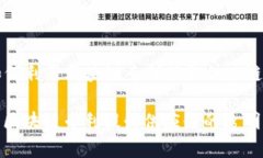 Title: 沃尔玛如何利用区块