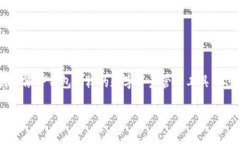 思考一个且的在如今数字