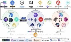 区块链产品指标是什么？