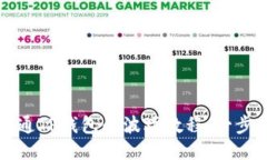 轻松开通TP钱包的波场教程