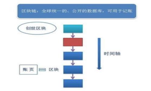 星云区块链是什么？

在当今这个数字化迅猛发展的时代，区块链技术正逐渐进入我们生活的方方面面。而星云区块链，无疑是这一领域中令人瞩目的新星之一。那么，星云区块链究竟是什么？它有什么特别之处？本文将详细为您解析这一热门话题。

什么是星云区块链？

首先，让我们从字面上理解星云区块链。星云区块链（Nebulas Blockchain）是一个基于区块链技术的去中心化平台，旨在为区块链应用提供一个开放而灵活的环境。它于2017年由一群中国的区块链开发者创立，并迅速受到各界关注。星云区块链的主要目标是解决现有区块链在应用开发、管理和生态建设上的一些痛点。

星云区块链的名字来源于“星云”这一概念，象征着无限的可能性和不断扩展的宇宙。在这个平台上，开发者可以创造各种去中心化应用（DApps），而用户则可以通过这些应用享受到更加快捷、安全的服务。

星云区块链的核心特性

星云区块链有几个显著的特点，使其在众多区块链平台中脱颖而出：

1. **去中心化**：星云区块链的运作完全去中心化，这意味着没有单一的管理机构可以控制它。这种设计增强了系统的安全性和稳定性，使得每个参与者都有机会为网络的运行贡献力量。

2. **自我改进机制**：星云区块链独特的设计使得它具有自我改进的能力。这意味着平台可以根据用户需求及市场变化，随时进行调整和。

3. **开放生态系统**：星云旨在建立一个包容性强的开放生态系统，让不同项目可以在平台上自由交流和合作。这样的设计鼓励了创新和多样性，使得更多创意可以转化为现实。

4. **智能合约**：星云区块链支持复杂的智能合约，让开发者可以根据自己的需求编写合约。这一特性大大提升了应用的灵活性和可扩展性。

星云区块链的发展历程

星云区块链自2017年成立以来，经历了几个重要的里程碑。最初，星云区块链吸引了大量开发者的目光，并开始逐步发展其社区和生态系统。2018年，星云区块链推出了核心产品，许多初始项目相继上线，逐步形成一定规模的用户群体。

在之后的几年中，尽管面临外部环境的不确定性和市场竞争的压力，星云区块链依然稳步推进。通过不断的技术更新和社区活动，星云区块链的用户和开发者越来越多，生态系统也愈加完善。

今天，星云区块链不仅在技术上取得了优异的成绩，其开发和应用场景也不断拓展，涵盖了金融、游戏、社交等多个领域。这也意味着，星云区块链在未来将有更多的可能性和创新。

星云区块链的应用场景

由于星云区块链的去中心化特性和自我改进机制，它在多个领域都展现出了强大的应用潜力。以下是一些典型的应用场景：

1. **去中心化金融（DeFi）**：星云区块链为去中心化金融应用提供了良好的技术基础，用户可以通过智能合约进行安全、透明的交易，且不受传统金融体系的限制。

2. **社交媒体**：在星云区块链上，社交媒体平台能够实现用户信息的真实性验证，这不仅增强了用户的信任感，也提高了信息分享的安全性。

3. **数字身份验证**：星云区块链可以用于用户身份的去中心化验证，这意味着用户可以完全控制自己的个人信息，同时也能得到安全、快速的身份验证服务。

4. **游戏开发**：在游戏领域，星云区块链可以让游戏开发者在智能合约的支持下，实现玩家资产的确权，保证虚拟物品的唯一性和稀缺性。

星云区块链的优势与挑战

星云区块链虽然有许多独特的优势，但也不可避免地面临一些挑战。

优势

- **可扩展性**：星云区块链的架构设计使其具有很好的可扩展性，可以应对越来越多的用户请求和应用场景。
  
- **灵活性**：自我改进机制使得平台可以灵活快速地响应市场需求的变化，提高了整体竞争力。

- **社区支持**：一个活跃的开发者社区为星云区块链提供了源源不断的创新和活力，推动着其不断向前发展。

挑战

- **竞争压力**：区块链领域竞争激烈，许多项目都在抢占市场份额，星云区块链需要不断创新以保持其市场地位。
  
- **技术更新**：随着技术的快速发展，星云区块链需要不断进行技术升级，否则可能面临被淘汰的风险。

- **市场接受度**：虽然星云区块链在技术上取得了一定的成就，但其在实际应用中的接受度和普及程度还有待提高。

未来展望

星云区块链无疑是区块链技术创新的前沿之一。未来，随着技术的不断发展和应用场景的不断拓展，星云区块链有潜力在更多领域中发挥重要作用。

推动星云区块链发展的因素包括：

1. **市场需求的增长**：随着区块链技术的逐渐成熟，越来越多的行业开始关注区块链的应用，星云区块链能够提供合适的解决方案。

2. **技术创新的进步**：星云区块链的开发者团队将不断探索新的技术，现有的产品，更好地满足用户需求。

3. **社区生态的健全**：更多的开发者和用户加入星云区块链社区，未来将形成一个多样化的生态圈，从而推动平台的发展。

总的来说，星云区块链正处于一个快速发展的阶段。它的存在不仅推动了区块链技术的进步，也为众多行业带来了变革的可能。随着人们对区块链的认知加深，未来这一领域将蕴藏着更大的潜力与机会。

常见问题解答

在了解到星云区块链之后，可能有些读者会心生疑问。以下是两个常见问题的详细解答。

h41. 星云区块链与其他区块链有什么区别？/h4

星云区块链与其他区块链平台的主要区别在于其独特的设计理念和自我改进机制。在许多区块链项目中，固定的协议往往难以适应快速变化的市场需求。而星云区块链则允许根据市场和用户需求进行动态调整，从而避免了许多传统区块链面临的局限性。

此外，星云区块链的开放生态系统也使其能够吸引更多的开发者参与，促进了更高质量和更具创新性的项目出现。这使得星云区块链在应用场景的广度和深度上都具有明显的优势。

h42. 如何参与星云区块链的生态？/h4

如果你对星云区块链感兴趣，并想参与其生态，可以采取以下几种方式：

- **学习与开发**：通过官方文档、在线课程等资源学习星云区块链的技术，成为一名开发者并参与到项目中来。

- **使用DApps**：体验星云区块链上的去中心化应用，了解其运作方式并为其反馈建议。

- **加入社区**：参与星云区块链的社区活动，结识志同道合的伙伴，获取最新的资讯与技术动态。

- **投资与支持**：如果你有兴趣，可以考虑投资相关项目，支持星云区块链的发展，同时获取潜在的收益。

星云区块链的未来充满希望，而你也可以成为这个充满活力的生态圈的一部分。无论你是想参与开发，还是想了解更多，这都是一个值得你关注的领域。 

完善的生态、创新的技术，加上对未来的睿智展望，相信星云区块链将尽显其独特的魅力和潜力，成为数字化时代的重要推手之一。