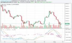 思考一个且的优质  如何找