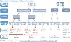 区块链信息部门的定义与