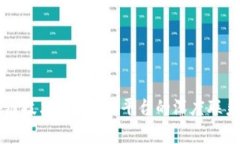 区块链技术与Nasgo平台的深
