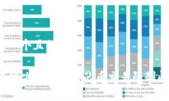 思考一个且的如何解决T