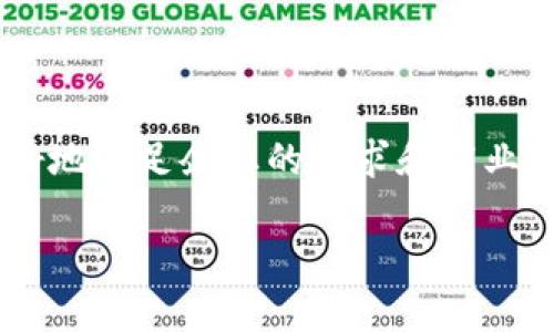 商业区块链指的是一种专门用于商业应用的区块链技术，它在传统区块链的基础上，进行了和调整，以更好地满足企业的需求和商业环境的复杂性。这种区块链技术不仅可以提供安全、透明的交易记录，还有助于提升交易的效率，降低成本。

### 探索商业区块链的多样化应用与未来潜力