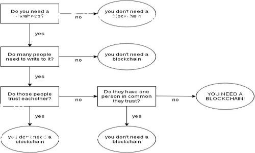   了解第三方钱包TP：安全、高效的数字资产管理工具 / 

 guanjianci 第三方钱包, 数字资产, 安全保护, 便捷交易 /guanjianci 

第一部分：什么是第三方钱包TP？

随着数字货币的蓬勃发展，越来越多人开始关注如何安全、方便地管理自己的数字资产。在众多的选择中，第三方钱包TP逐渐成为了许多用户的优选。那么，什么是第三方钱包TP呢？简单来说，它是由第三方公司或团队提供的数字资产存储和管理服务。这种钱包通常能够支持多种数字货币，让用户可以通过一个平台管理自己的各类虚拟资产，方便且高效。

与传统的硬件钱包或软件钱包不同，第三方钱包TP的最大特点在于“托管”这一功能。用户不必在每次交易时保存私钥，钱包提供商负责为用户保管这些重要的信息。然而，这也带来了一个问题：用户必须信任钱包服务提供商的安全性与可靠性。因此，在选择第三方钱包时，用户需要仔细甄别。

第二部分：第三方钱包TP的优点

第三方钱包TP的优点可以从多个方面来分析：

ul
    listrong便捷性/strong：使用第三方钱包，用户只需通过注册和登陆，即可轻松管理自己的资产。无论是进行交易还是查看账户信息，都相对简单，不需要复杂的技术知识。/li
    listrong多功能性/strong：很多第三方钱包提供不仅限于存储功能，一般还会附带交易、数据分析等诸多功能。这让用户在管理资产时，能够获得更多的服务和支持。/li
    listrong安全性高/strong：虽然用户需要信任钱包服务商，但大多数知名的第三方钱包都会有较高的安全措施，比如冷存储、多重身份验证等，进一步保障用户的资产安全。/li
    listrong跨平台支持/strong：很多第三方钱包支持多种设备，如手机、电脑等，使用户可以在多个场景中访问自己的资产。/li
/ul

第三部分：选择第三方钱包TP需考虑的因素

虽然第三方钱包TP有不少优点，但选择时仍需谨慎，以下是一些需要考虑的因素：

ul
    listrong安全性/strong：这是最重要的一点。用户在选择钱包时，应当查看所选钱包的安全措施，了解其是否具备冷存储、两步验证等功能。/li
    listrong用户评价/strong：了解其他用户的使用反馈可以帮助判断该钱包的可靠性，尤其是一些技术问题的处理速度以及客服响应的及时性。/li
    listrong功能多样性/strong：不同的钱包支持的功能可能有所不同，有的可能特别适合频繁交易的用户，有的可能更适合长期持有资产的用户。用户需要根据自己的需求选择合适的钱包。/li
    listrong费用/strong：在使用某些第三方钱包时，可能需要支付一定的手续费，了解清楚各项费用，可以更好地进行预算。/li
/ul

第四部分：如何安全使用第三方钱包TP

使用第三方钱包时，安全永远是每一位用户不容忽视的话题。以下是一些实用的安全建议：

ul
    listrong定期更新密码/strong：用户应定期更换钱包的密码，并使用复杂度较高的密码，避免使用简单的组合。/li
    listrong启用两步验证/strong：如果钱包提供了两步验证功能，用户一定要开启。这可以增加额外的安全层，确保只有自己能访问账户。/li
    listrong警惕钓鱼攻击/strong：防止钓鱼攻击是每个用户都应该警惕的事情。用户在浏览钱包官网时应确保是官方的链接，切勿点击不明的链接。/li
    listrong定期检查账户活动/strong：保持对账户活动的监控，如发现任何异常交易，及时采取措施并与钱包客服联系。/li
/ul

第五部分：常见问题解答

h4问题一：第三方钱包与硬件钱包的区别是什么？/h4

第三方钱包和硬件钱包的主要区别在于存储方式和安全性。硬件钱包是物理设备，能够将私钥存储在设备上，几乎不受到网络攻击的威胁，非常适合长期持有资产。而第三方钱包则是在线服务，虽然使用起来更为方便，但由于依赖网络及服务商的安全性，面临的风险相对更高。

对于不同需求的用户，选择的方式也大相径庭。喜欢频繁交易、需要快速变现的用户，可能会选择第三方钱包。而希望长时间安全持有大额数字资产的用户，可能会倾向于使用硬件钱包。

h4问题二：什么样的用户适合使用第三方钱包TP？/h4

使用第三方钱包TP的用户群体非常广泛，以下几类用户尤其适合：

ul
    listrong新手用户/strong：对于刚刚接触数字货币的新手，第三方钱包的操作简便易懂，适合他们快速上手，不用过多担心技术问题。/li
    listrong交易频繁的用户/strong：如果用户经常进行小额交易，第三方钱包便于随时随地进行转账和交易，符合高频交易者的需求。/li
    listrong需要多币种支持的用户/strong：有些用户在数字货币领域活跃，涉及的币种众多，选择支持多种币种的第三方钱包能够更加高效地管理资产。/li
/ul

总之，理解了第三方钱包TP的特点，优缺点，以及在使用中的安全措施后，用户能够更好地选择和使用这一数字资产管理工具，使之为自己的投资及生活提供更为便利的服务。