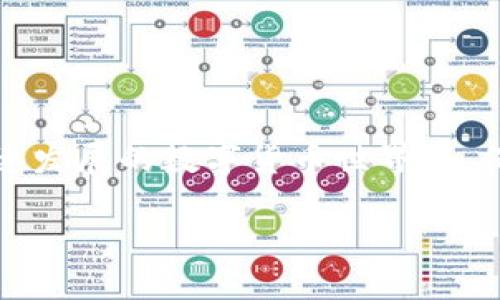 中本聪如何提币到TP钱包

中本聪是比特币的创始人，虽然他的身份至今仍是个谜，但他的贡献无疑为数字货币的世界带来了革命性的变化。提币到TP钱包是很多投资者在进行数字资产管理时必须掌握的基础操作之一。在这一过程中，我们需要了解钱包的类型、提币的步骤和安全注意事项。接下来，就让我们深入探讨这些内容。

什么是TP钱包？

TP钱包是一款多功能的钱包应用，支持多种加密货币的存储、转账和交易。它的界面友好、操作简单，是许多新手和资深投资者的首选。TP钱包不仅作为资产管理工具，还是一个连接各大交易所的重要桥梁。用户可以通过TP钱包方便地进行数字货币交易，查看账户余额和交易记录。

提币前的准备工作

在将数字货币提币到TP钱包之前，用户需要做好一些准备工作。首先，确保您已经下载并安装了TP钱包应用，并且完成了注册和身份验证。只有在确保账户安全的前提下，才能进行后续操作。

此外，用户还需要确认钱包地址的正确性。TP钱包会为您提供一个唯一的钱包地址，确保在输入时无误，以避免资产损失。您可以通过复制粘贴的方式来获取钱包地址，从而减少手动输入可能带来的错误。

提币的具体步骤

提币的过程其实相对简单，以下是一步步的指导：

ol
    li登录您的交易所账户，找到“提币”或“提款”选项。/li
    li在提币页面，选择您需要提取的数字货币。/li
    li输入提币数量，并粘贴您在TP钱包获得的地址。/li
    li确认交易信息无误后，点击“确认”按钮。/li
    li根据交易所要求，完成身份验证，以保证资金的安全。/li
/ol

在这一步，您可能需要输入一些安全密码或使用其他身份验证方式，以确保您的操作是合法的。这一点在保证资金安全方面是非常重要的。

提币后的确认

一旦您提交了提币申请，务必耐心等待。不同交易所的处理速度可能不同，有的可能需要几分钟，有的则可能几个小时。您可以在交易所的提币记录中查看状态。确认提币完成后，建议您再去TP钱包查看一下余额，以确保资金已经到账。

安全事项

在提币过程中，有几个安全事项需要特别注意：

ul
    li务必确保设备的安全与病毒防护，避免使用公共Wi-Fi进行操作。/li
    li定期更改您的密码，并启用双重验证功能，为账户提供额外保障。/li
    li在钱包地址的输入时，一定要仔细核对，以免出错导致资产丢失。/li
/ul

两大相关问题解答

h41. 如果提币过程中遇到问题该怎么办？/h4

提币过程中，遇到问题是常见的。首先，您需要检查交易所的公告，看看是否在进行维护或其他操作。如果没有问题，请确认您提供的钱包地址及提币数量是否正确。

如果您仍然无法解决，建议联系交易所的客服团队。许多交易所会提供在线客服或者邮件支持，您可以通过这些渠道获取帮助。通常情况下，他们会快速处理您的请求，帮助您找出问题所在。

h42. 如何选择安全的交易所进行提币？/h4

选择安全的交易所是保障您的资金安全的第一步。首先，您可以查看交易所的历史记录，了解其在安全方面的表现。用户评价也是一种很好的参考，很多用户会在社交媒体或相关论坛上分享他们的使用体验。

此外，也可以关注交易所是否具有相关的资质认证，例如监管机构的许可、ISO等国际安全认证。正规且有信誉的交易所通常会在官方网站上详细列出这些信息。

最后，确保交易所提供的资金安全保障措施，如冷钱包存储、用户资产分离等，都是非常重要的因素。

总结

无论是新手还是老手，提币到TP钱包都是一项基本操作。通过以上的步骤和注意事项，相信大家能够更加安心地进行数字资产的管理。在这个快速发展的数字货币世界中，保持信息的更新和安全意识的提高，是非常重要的。希望大家都能在加密货币的投资中获得丰厚的回报，同时也要时刻记住保障自身账户的安全。

中本聪如何提币到TP钱包 - 完整指南