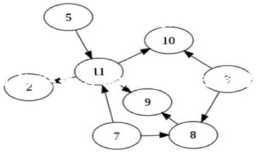 在现代生活中，电子钱包的出现大大方便了我们的支付方式。TP钱包作为一款备受瞩目的数字钱包，逐渐进入了很多用户的视野。今天，我们就来深入探讨一下TP钱包是否能够转人民币，并且了解它的一些功能以及使用场景。

什么是TP钱包？

TP钱包的基本介绍
TP钱包是一个基于区块链技术的数字钱包，支持多种加密货币的存储和交易。作为一种非常灵活的付款方式，TP钱包不仅可以进行数字货币之间的交易，还提供了便捷的资产管理服务。用户可以轻松地在钱包中查看自己的资产，进行充值、提现等操作。

TP钱包的核心功能
TP钱包的核心功能包括资产管理、交易记录查看、数字货币之间的兑换、以及一些基于区块链的应用支持。这使得它不仅是一个简单的钱包，更是一个综合性的金融管理工具。

TP钱包可以转人民币吗？
关于TP钱包是否能转人民币，这个问题的答案并不是那么简单。TP钱包本身不支持直接进行人民币的转账。也就是说，如果你想通过TP钱包将资金转到人民币账户中，目前还需要经过一定的步骤。

人民币和加密货币的转化
如果您希望使用TP钱包中的加密货币转换为人民币，首先需要把这些加密货币转到一个支持法币交易的交易平台，例如币安或火币等。在这些交易平台上，您可以将加密货币出售，获得人民币，随后提现到您的银行账户中。

使用TP钱包的注意事项
使用TP钱包时，有几个方面是需要特别注意的。首先，要确保您的手机或电脑安全，避免恶意软件的攻击。其次，定期备份钱包信息，防止意外的丢失。此外，了解加密货币的波动性和风险也是至关重要的，因为它们的价格变化往往很大。

相关的问题

如何将TP钱包中的加密货币转为人民币？
要将TP钱包中的加密货币转换为人民币，首先需要选择一个合适的加密货币交易平台。在平台注册并完成实名认证后，接着你可以将TP钱包中的加密货币提现到这个交易平台。在交易平台上选择出售相关加密货币，出售后，您可以选择提现人民币到您的银行卡。整个过程虽然稍显复杂，但在掌握了这些步骤后，相信您会觉得十分简单。

TP钱包安全吗？有哪些安全措施？
在数字资产管理中，安全性是用户最为关注的问题之一。TP钱包为保护用户的资产，采取了多种安全措施。首先，它采用了多重加密技术，确保用户的信息和资产安全。其次，TP钱包支持冷存储，即将大多数资产存储在离线环境中，以避免黑客攻击。此外，TP钱包还提供了完善的身份验证机制，防止未授权的访问。对于用户而言，保持自己的密码安全、定期更新密码以及开启双重身份验证，都是提升账户安全的有效手段。

总结

TP钱包的未来
可以预见，TP钱包未来的发展潜力是巨大的。随着数字货币和区块链技术的不断发展，越来越多的人开始关注和使用电子钱包来管理自己的财务。尽管目前TP钱包暂时无法直接转人民币，但随着技术的不断进步，未来一定会有更多功能的推出。此外，TP钱包也将在用户体验、安全性以及便捷性方面持续进行改进。

总之，TP钱包作为一种新兴的数字资产管理工具，虽然在目前的情况下不能直接进行人民币转账，但为用户提供了许多灵活的资产管理方式，它的便捷性和安全性都在不断提升。希望通过本次的介绍，能够帮助大家更深入地了解TP钱包以及如何通过它更便利地管理自己的资金。

总结提升安全使用体验
最后，我们需要提醒所有TP钱包的用户，要时刻保持警惕，关注安全问题。定期更新个人信息和密码，避免在不安全的网络环境下使用TP钱包。优良的使用习惯不仅能保护自己的资产，更能提升使用的安全体验。相信在这条数字化的道路上，大家与TP钱包会走得越来越亲密。

通过以上的介绍，相信大家对TP钱包能否转人民币的问题以及其使用中的注意事项都有了更深入的理解和认识。希望这篇文章能够帮助到你，祝你在数字资产的管理与交易中顺利愉快！