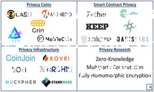 思考一个且的优质

baotitTP钱包如何轻松添加其他币种？完整指南/baotit

TP钱包, 添加币种, 数字货币, 转换币种/guanjianci

---

什么是TP钱包？
TP钱包作为一款功能强大的数字货币钱包，近年来逐渐成为许多加密货币爱好者的热门选择。它不仅支持主流币种的存储与交易，还提供了一个友好的用户界面，让初学者也能轻松上手。TP钱包实现了多种币种的管理，用户能在一个地方轻松查看和管理他们的资产，避免了在多种不同平台中反复切换的不便。

如何在TP钱包中添加其他币种？
在TP钱包中添加其他币种其实并不复杂，下面我将为大家详细介绍步骤，让你轻松实现币种的添加。首先，你需要确保你的钱包已经成功下载并安装在手机或电脑上。

h4第一步：打开钱包/h4
启动TP钱包后，你会看到一个清晰明了的主界面，显示你当前拥有的 Crypto 资产。我们要做的就是找到“添加币种”的选项，通常这个选项会在主界面的某个明显位置。

h4第二步：选择要添加的币种/h4
点击添加币种后，你会看到一个币种列表。在这个列表中，你可以浏览或搜索你想要添加的币种。TP钱包支持的币种种类繁多，包括但不限于比特币、以太坊、USDT等常见数字货币。选择你想要添加的币种后，点击确认。

h4第三步：确认操作/h4
在你选择的币种页面中，可能会有一些提示或说明信息，确保你仔细阅读这些内容，确认后点击“添加”按钮。通过这一步，你的新币种就成功添加到了TP钱包中。

常见问题解答
在添加币种的过程中，有些用户可能会遇到各种问题。以下是一些常见问题的解决方法：

h41. 为什么我在TP钱包中找不到我想要添加的币种？/h4
有时候，用户可能会发现自己想要添加的币种不在列表中。这可能是因为该币种尚未在TP钱包上上线，或该币种在当前版本中并不被支持。此时，用户可以关注TP钱包的官方消息，等待其后续更新，或者选择其他钱包来存储该币种。

h42. 添加币种后，如何进行交易？/h4
添加币种成功后，用户可以在钱包中选择要交易的币种，点击“交易”或“兑换”选项。接下来，按照平台的提示填写相关信息，如交易数量、目标币种等，最后确认交易即可。TP钱包会在交易后及时更新你的资产清单，让你实时掌握资产变化。

如何管理不同币种？
在TP钱包添加了多种币种后，如何有效地管理它们就成为了一个重要的问题。下面给出几个实用的建议：

h4定期检查资产状态/h4
数字货币的市场波动十分剧烈，因此用户需要定期查看自己的资产状态与市场变化。这不仅能够帮助你把握交易时机，还能帮助你做出更明智的投资决策。TP钱包提供了实时市场行情的功能，可以帮助用户随时关注各币种的价格变化。

h4启用安全功能/h4
在管理多个币种时，安全性也是不容忽视的一点。TP钱包提供多重安全保护措施，例如密码保护、双重认证等。确保这些安全措施已被启用，将能更好地保护你的资产。

h4分散投资/h4
虽然添加多种币种能够分散风险，但也需要注意不要将所有资金都投入某一单一币种。进行合理的资产配置，通过多样化投资来降低整体风险，是管理数字资产的一个明智之举。

总结
通过以上的步骤，你可以轻松地在TP钱包中添加其他币种，并有效地管理你的资产。记住，在添加新币种时，务必要核实每个操作的步骤及相关信息，以避免因操作不当造成的损失。同时，保持对市场的敏感性，做好资产的动态管理，才能在数字货币的世界中游刃有余。

通过TP钱包的便捷性与安全性，你可以享受到更为优质的数字货币交易体验。如果你还有其他疑问或者想了解更多相关内容，随时都可以向社区其他的用户咨询或者查看官方帮助文档。

这样的内容不仅是用户真正需要了解的信息，同时通过丰富的描述和实用的指导，让用户感受到文本的温度与价值。而且通过解决潜在问题，他们会获益更多，提升他们的使用体验。