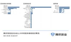 区块链灰度：理解其含义