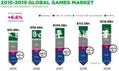 区块链BaaS是什么？区块链