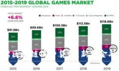 全面解读区块链消费贷款