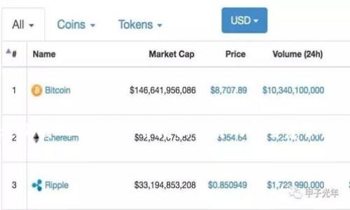 注意：以下内容为提供的信息合成，不代表个人观点或建议。

话题背景

随着数字货币和区块链技术的迅猛发展，各类与之相关的钱包应用相继推出。其中，TP钱包 (Token Pocket) 作为一个兼容多种主流公链的钱包工具，吸引了不少用户的关注和使用。然而，网络上的信息层出不穷，有些用户对在百度等平台下载 TP 钱包的版本真伪产生疑问。

什么是 TP 钱包？

TP钱包，全名 Token Pocket，是一款多链数字钱包，意味着它能够支持多种不同的区块链资产的存储、转账和管理。用户可以通过这款钱包轻松管理比特币、以太坊、波场等多种数字资产。TP钱包不仅方便用户管理资产，还提供去中心化交易所的访问，让用户能够更加灵活地进行交易。此外，TP钱包的界面友好，适合不同水平的用户进行使用。

为什么有人对百度下载的 TP 钱包产生疑虑？

在互联网世界中，假冒应用的情况时有发生。有些不法分子为了获取用户的信息，可能会开发伪造版本的数字钱包，从而盗取用户的数字资产或者个人资料。因此，很多用户在下载应用时会持有一定的谨慎态度，尤其是通过搜索引擎获取链接时，更需仔细甄别。用户对百度等平台下载的 TP 钱包产生诸多疑虑，主要是因为以下几个原因：

ul
  li版本真伪难辨：用户在下载时不能确定所下载的版本是否为官方发布的最新版本，有可能是经过修改的恶意软件。/li
  li信息来源不明：网络上流传的信息极为复杂，很多用户信息来源于论坛、社交媒体等，缺乏权威性和可靠性，让人难以信任。/li
  li安全隐忧：若下载了假冒钱包，很有可能导致资产被盗或者隐私信息泄露。/li
/ul

如何安全下载 TP 钱包？

想要安全下载 TP 钱包，用户应该采取一些预防措施，以确保下载的应用不是假冒版本。首先，建议用户前往 TP 钱包的官方网站或官方的应用商店（如Apple App Store或Google Play）进行下载，这样能够最大限度地降低下载到假冒应用的风险。

另一个重要的步骤是关注用户的评价和反馈。在官方应用商店下载时，用户评论和评分可以帮助我们判断这款应用的安全性和稳定性。此外，网络上也有很多关于如何安全使用数字钱包的经验分享，参考这些资料也能提升用户的安全意识。

总结：TP钱包真假从何判断

在不确定的情况下，用户最好的选择就是通过官方渠道下载 TP 钱包，切勿盲目相信网络上的一些推荐。此外，用户的安全意识也需要进一步提高，定期更新钱包应用，关注安全动态，以保护好自己的数字资产。

相关问题探讨

h41. 使用 TP 钱包时应该注意哪些安全问题？/h4

在使用 TP 钱包的过程中，有几个安全问题是用户需要特别注意的。

ul
  li备份私钥：私钥是唯一生成并管理数字资产的钥匙，务必妥善保管。建议用户在设定密码和备份私钥后，将其存储在安全的地方，避免上传至云端或共享给别人。/li
  li更新应用：定期对钱包应用进行更新，确保使用最新版本的功能和安全补丁，以降低风险。/li
  li警惕钓鱼攻击：网络上的钓鱼攻击手法层出不穷，用户需谨慎识别不明链接和短信，不随意点击。在进行大额交易时，更要确认地址的真实有效性。/li
/ul

h42. TP钱包与其他数字钱包相比有什么优缺点？/h4

TP钱包与其他数字钱包相较，有其独特的优缺点。

ul
  li优点：TP钱包支持多链并且界面简洁，用户体验良好。同时，它提供了丰富的功能，包括去中心化交易和多币种支持，能够满足不同用户的需求。/li
  li缺点：相对一些更老牌的数字钱包，如MetaMask，TP钱包的使用者群体相对小一些，社区的活跃度与反馈的及时性可能不如后者。/li
/ul

总之，选择一个钱包需要根据自身的需求进行综合考虑，而对于TP钱包的下载和使用，用户更应保持警惕，确保安全。

最后的思考

随着数字资产的盛行，数字钱包的使用频率日益增加。用户在选择和使用钱包的过程中，安全始终是需要优先考虑的问题。希望大家能通过合理的渠道下载 TP 钱包，并增强自身的安全意识，享受数字资产带来的便利！

百度下载的 TP 钱包是真是假？详解安全使用指南