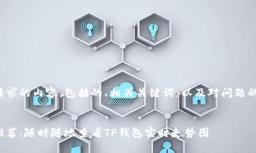 下面是您请求的内容，包括的、相关关键词，以及对问题的详细介绍。

:  
最佳软件推荐：随时随地查看TP钱包实时走势图