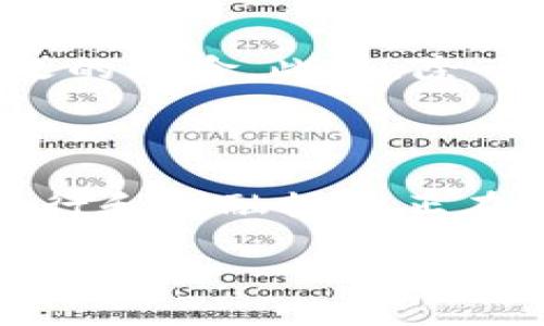 理解区块链的核心概念

在这个数字化快速发展的时代，区块链这个词常常出现在我们的生活中。无论是新闻报道，还是日常交流，区块链似乎总能引起人们的关注。那么，区块链究竟是什么意思呢？它是什么样的一个概念？今天，我们就一起来详细探讨这个问题。

区块链的基本定义

区块链是一种分布式账本技术，它通过使用加密技术确保数据的安全性和不可篡改性，允许多个参与者在无须中央管理方的情况下共同维护一个记录。简单来说，想象一下一个巨大的电子图书馆，所有人在这个图书馆里都可以随时存取书籍，增加新的内容，但任何人都不能随意修改已经存在的书籍。这个图书馆的书籍就是区块，而把这些书籍连接起来的，则是“链”。相比较传统的数据库，区块链的强大之处在于它的去中心化和透明性。

区块链的工作原理

为了进一步了解区块链，我们需要了解它的工作原理。区块链实际上是由多个块（block）组成的，每一个块都包含了一部分数据以及一个指向前一个块的信息。具体来讲，每当有人进行交易，相关的交易信息就会被收集到一个块中，并进行加密处理。一旦这个块被创建，再也无法更改。而当这个块处理完毕并验证之后，就会被添加到链的末尾，从而形成一个增量式的账本。

区块链的特点

在了解区块链的含义后，让我们探讨它的一些核心特点：

ul
    listrong去中心化：/strong传统的金融交易需要通过银行等中央机构来进行确认，而区块链则是通过一个个分布在全球的节点来共同维护数据，降低了对单一机构的依赖。/li
    listrong透明性：/strong在区块链上，所有的交易都是公开的，任何人都可以查看。这种透明度可以有效地防止欺诈行为。/li
    listrong不可篡改性：/strong由于每一个块都通过复杂的加密算法与前一个块相连接，因此任何试图篡改数据的行为都将面临巨大的技术挑战，几乎是不可能的。/li
    listrong智能合约：/strong区块链不仅仅应用于货币交易，它还可以嵌入代码实现自动化的合同条款执行，这让各方之间的信任更加稳固。/li
/ul

区块链的应用场景

说到区块链的应用，大多数人第一时间想到的可能是比特币等数字货币。但实际上，区块链的应用远远不止这些：

ul
    listrong金融行业：/strong区块链可以用于跨境支付、证券交易等，提高效率，降低成本。/li
    listrong供应链管理：/strong通过区块链，企业可以实时追踪货物的来源和去向，确保产品的真实性。/li
    listrong身份验证：/strong利用区块链技术，个人用户可以更安全、更透明地保护自己的个人身份信息。/li
    listrong医疗健康：/strong区块链可以记录患者的医疗历史，提高医疗信息的安全性和共享效率。/li
/ul

区块链的未来展望

随着科技的进步，区块链这一技术的未来充满了无限可能。可以预见，在未来，它将会在更多的行业中得到应用，提升各领域的效率与安全性。尤其是随着人们对数据隐私保护和透明性需求的增加，区块链将成为推动社会变革的重要力量。

总结

通过以上对区块链的详细解读，我们可以看到，它不仅仅是一个技术词汇，它所代表的是一种未来的发展趋势和社会变革的可能性。或许，随着时间的推移，区块链将成为我们日常生活中不可或缺的一部分。

常见问题解答

h41. 区块链技术与比特币有什么关系？/h4

比特币是基于区块链技术的一种数字货币，简单来说，可以把比特币看作是区块链上的一种应用，而区块链是支撑比特币运行的底层技术。比特币利用区块链确保了交易的安全性和去中心化，避免了交易被篡改的风险。此外，除了比特币，很多其他数字货币和项目也都在基于区块链开发与设计，显示了区块链技术的广泛适应性。

h42. 区块链会取代传统行业吗？/h4

区块链技术可能不会完全取代传统行业，但它会改变现有行业的运作模式。例如，在金融行业，区块链使得跨境支付变得更快、更便宜，能有效降低交易费用。但这并不意味着传统金融机构就会消失。相反，很多银行和金融机构正在积极探索如何将区块链融合到现有的系统中，以提升服务质量和客户体验。因此，可以说区块链将与传统行业完善融合，共同推动社会的发展。

区块链的全面揭秘：定义、特点与应用