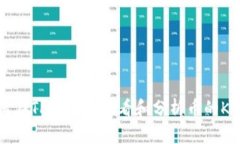 如何在TP钱包中查看和分析