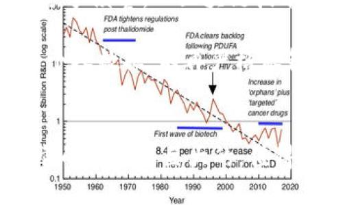 区块链是一项革命性的技术，最初为比特币等数字货币提供基础。在了解简单区块链的概念之前，我们需要具备一点背景知识。区块链可以被视为一个去中心化的数据库，由多个“区块”组成，每个区块中包含了一组交易记录的“链”，而这些区块按时间顺序相连。以下是对简单区块链概念的界定、核心特征以及应用场景的详细解释。

什么是区块链
区块链是一种分布式账本技术（DLT），它能够在不需要第三方的情况下记录和验证交易。传统的数据库通常集中在一个中心化的服务或服务器上，而区块链的独特之处在于其去中心化的特性。通俗地说，区块链就像一本记录所有交易的账本，但这个账本并不保存在某个单独的地方，而是分散在整个网络中的多个节点上，每个节点都有一份完整的账本副本。

区块链的核心特征
要理解区块链，我们必须了解到它的一些核心特征：
ul
    listrong去中心化：/strong区块链通过分散网络来消除对中央权威的需求。这意味着没有一个单独的实体可以控制数据，降低了单点故障的风险。/li
    listrong透明性：/strong所有在区块链上进行的交易都是公开的，任何人都可以查看，而不是隐藏在某个封闭的系统中。这使得交易更加透明，增强了信任。/li
    listrong不可篡改性：/strong一旦数据被写入区块链，基本上是无法更改的。每个区块都有一个独特的哈希值（包含其内容的数字指纹），并链接到前一个区块，形成一条链。这使得篡改变得极为困难。/li
    listrong安全性：/strong由于数据分散在多个地点，攻击者需要同时控制网络中的大部分节点才能篡改数据，这使得整个系统更加安全。/li
/ul

区块链的应用场景
区块链的潜在应用非常广泛，超出了加密货币的范围。以下是一些主要的应用场景：
ul
    listrong金融服务：/strong区块链可以用于跨境支付、资产交易以及证券化等方面，大幅度提高了交易的速度和效率。/li
    listrong供应链管理：/strong通过区块链技术，可以实现对产品从生产到配送的过程跟踪，提高透明度，确保产品的来源可靠。/li
    listrong智能合约：/strong这是自动执行、不可更改的合同，能够在满足特定条件时自动执行交易，大幅减少了人为干预和潜在的欺诈行为。/li
    listrong身份验证：/strong区块链技术能够提供一种安全、去中心化的身份验证方式，保护用户的个人信息。/li
/ul

总结
简单而言，区块链是一种重新定义信任、简化交易流程的技术。它不仅限于比特币和其他加密货币，而是可以在多个领域产生革命性的影响。理解区块链概念不仅有助于对现代金融系统的把握，也是未来各种新兴技术的重要基石。

相关问题
问题一：区块链如何改变传统金融系统？
区块链在金融领域的应用正在逐渐改变传统的金融系统。传统金融机构通常需要中介来验证和处理交易，这不仅增加了成本，也可能导致延迟。区块链通过提供一个去中心化的系统，使得金融交易可以在没有中介的情况下快速、安全地完成。这种改变不仅提高了交易的效率，也降低了交易的费用。

此外，区块链还能够提供更高的透明性和安全性。金融诈骗、资金洗白等情况在传统系统中时常发生，而区块链使得每一笔交易都可以追溯，增强了对金融行为的监管能力。各国金融监管机构也开始意识到区块链的潜力，努力推动其在合规方面的应用。

问题二：区块链技术会对普通消费者产生什么影响？
区块链不仅会影响大型金融机构，也会直接影响普通消费者的日常生活。首先，消费者将能够享受更快捷、低费用的金融服务。例如，跨国汇款往往要花费数天时间及高额手续费，而区块链技术可以让用户几乎立即完成交易，并且费用大幅降低。这意味着在拥有区块链技术的服务平台上，消费者可以更轻松地进行国际购物、投资或汇款。

此外，区块链还可能重塑消费者对个人信息安全的看法。在数据泄露频繁的时代，区块链提供了一种更加安全和透明的用户身份验证机制。用户可以更好地掌控自己的个人数据，不再严格依赖于中心化的机构来保存和保护这些信息。总之，区块链技术正在逐步改变我们的消费方式，给我们的生活带来便利和保障。

结语
区块链不仅是技术的创新，它还是一种思维的变革。通过去中心化、透明化和安全性，区块链正在影响着金融、供应链、身份验证等各个领域。尽管我们仍在初期阶段，但它的潜力是巨大的，值得我们每一个人去探索和关注。