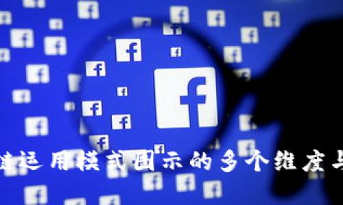 探索区块链运用模式图示的多个维度与实际案例