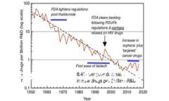 区块链手游的未来：新兴