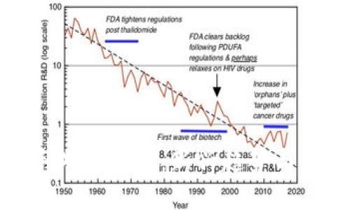 区块链手游的未来：新兴趋势与发展机遇