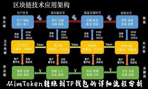 
从imToken转账到TP钱包的详细流程分析