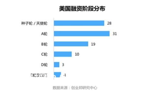 如何识别真假TP钱包图标？保护自己的数字资产安全