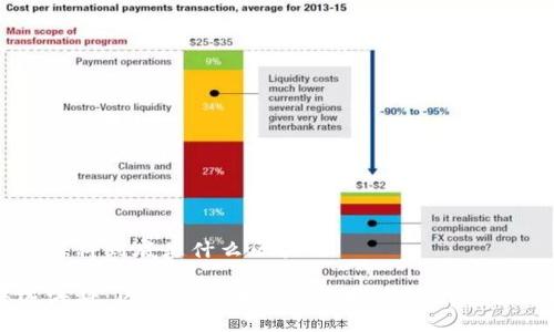 中远海科到底是什么区块链

中远海科：区块链技术在航运领域的应用与挑战