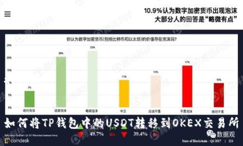 和关键词


如何将TP钱包中的USDT转移到OKEX交易所