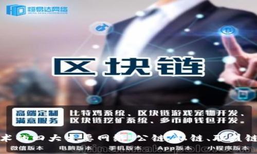 区块链技术的四大主要网络：公链、私链、联盟链和合伙链