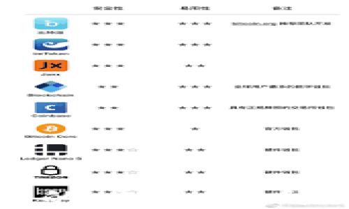 
  区块链在医院管理中的应用：提升医疗服务效率和安全性